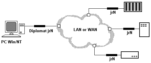 IP Network protocol converter, client, server, Ethernet LAN connectivity, BNC 10BASE-2, RJ45 10BASE-T Ethernet Interface Connector TCP/IP